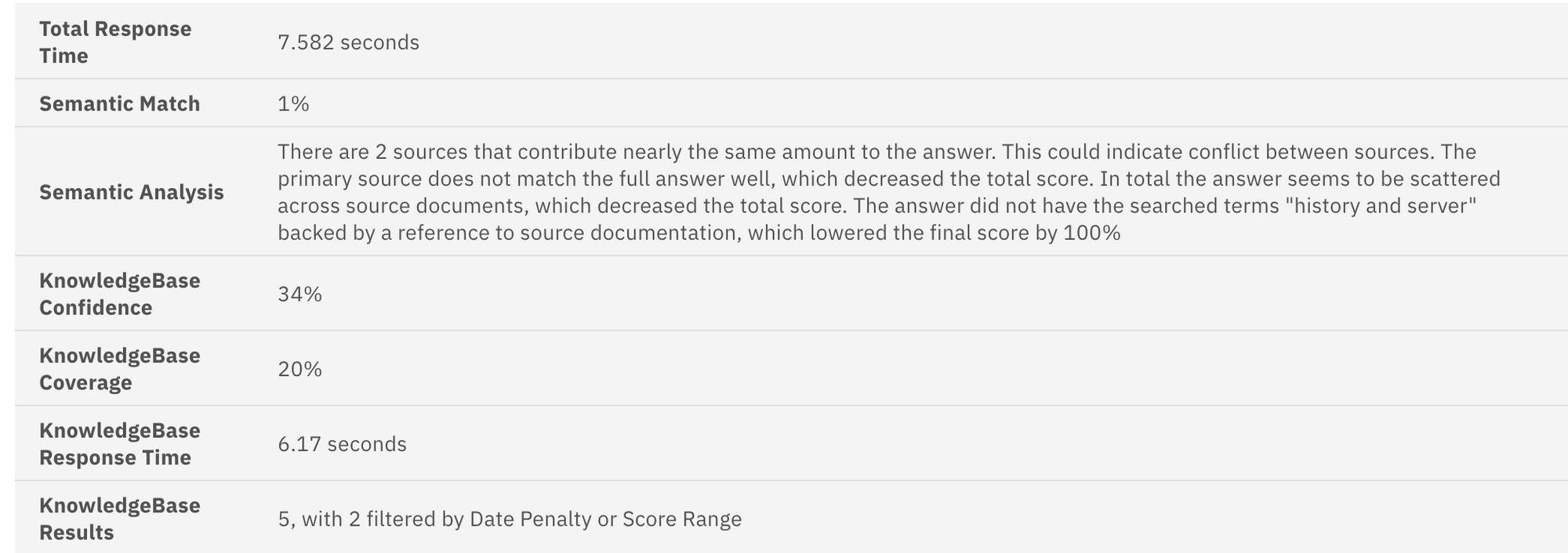 scores